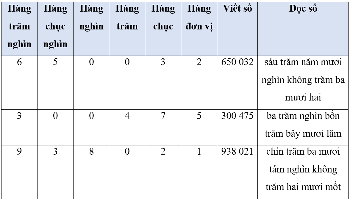 Khám phá trò chơi học tập sáng tạo cho môn tiếng Việt lớp 2