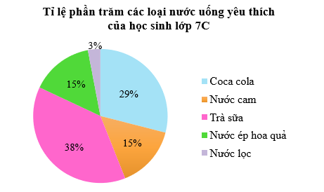 Khám Phá Trò Chơi Chạy Xe Buýt Hấp Dẫn Nhất Hiện Nay