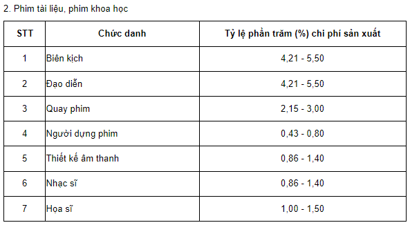 Khám phá những trò chơi thú vị liên quan đến yếu tố lửa và nước 