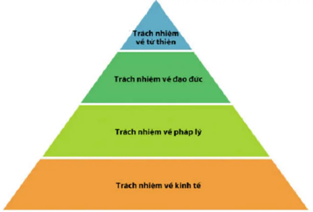 Khám phá trải nghiệm độc đáo cùng appvmn|bọ điều chịch trò chơi